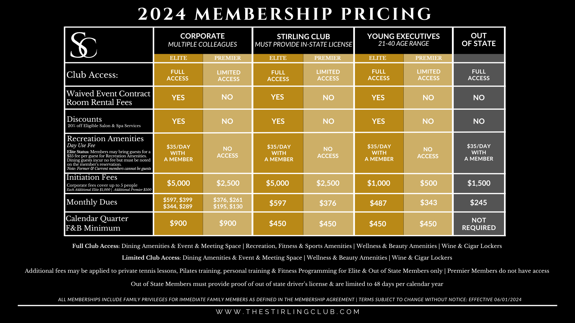 Membership, Amenities