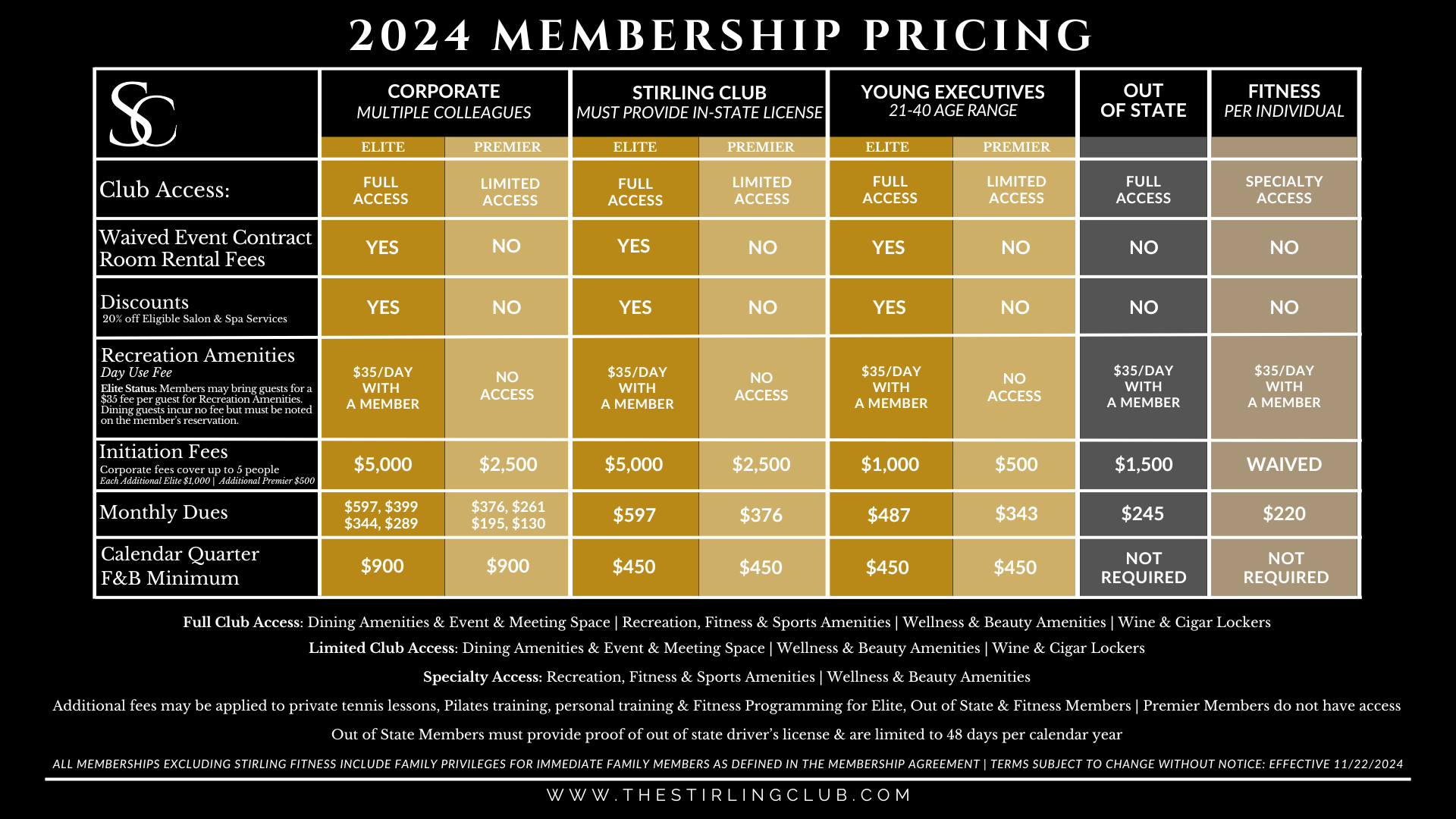 Membership, Amenities